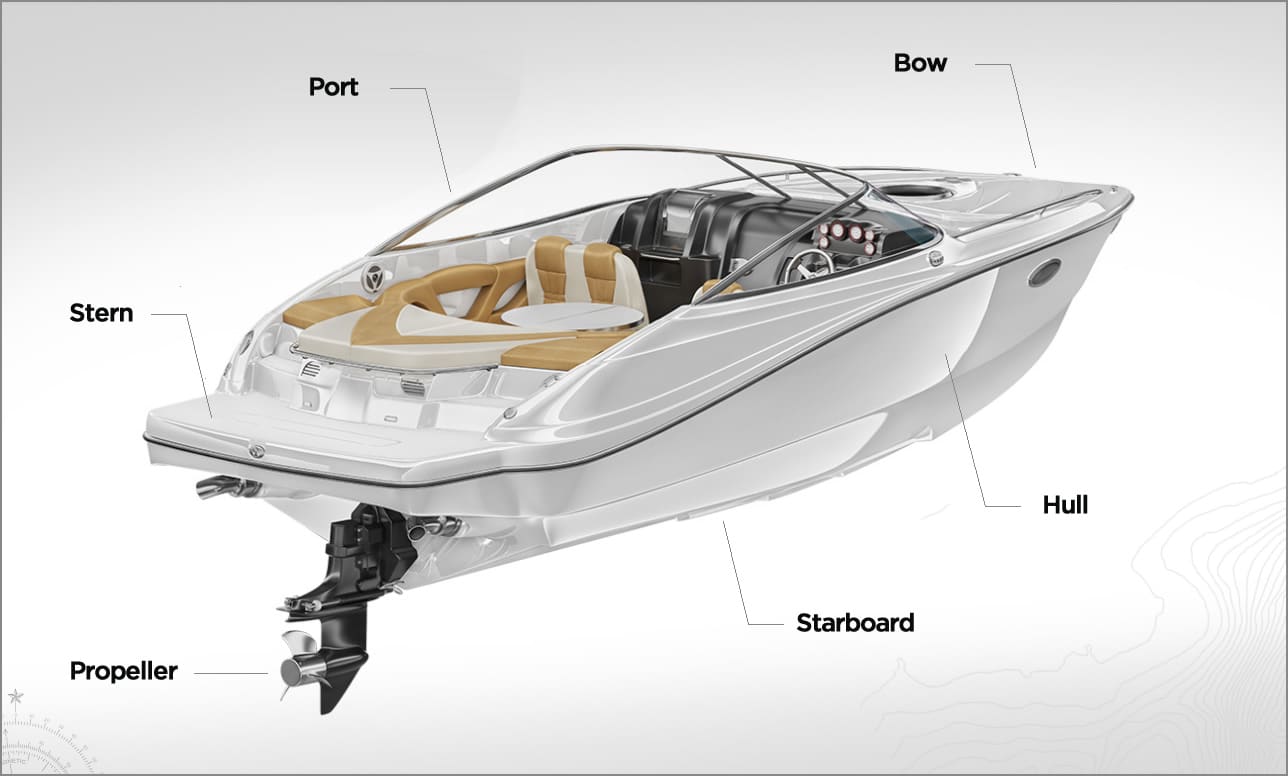 Boat Terminology, ®