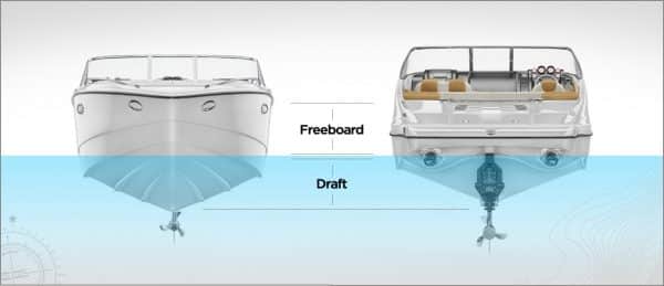 Boat Terminology | MyBoatCard.com® | Official Canadian Boating License