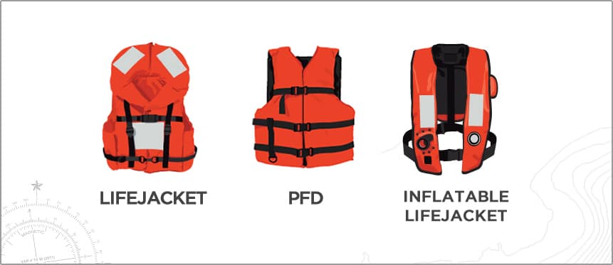 Lifejackets & PDFs for boating | MyBoatCard.com®