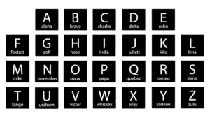 NATO Phonetic Alphabet in Canada: A Guide for Boaters