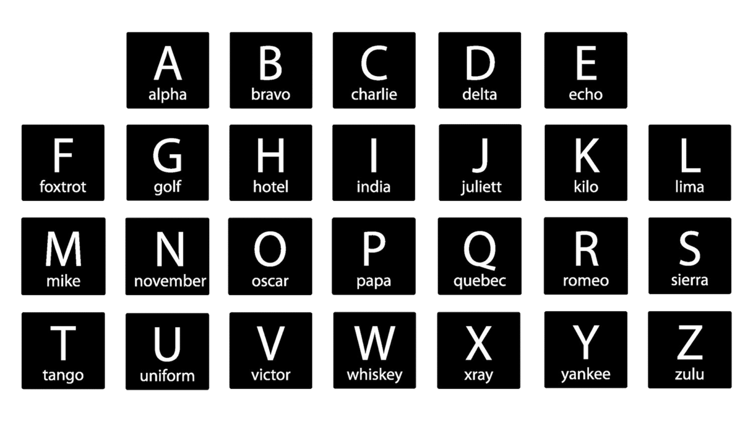 NATO Phonetic Alphabet In Canada A Guide For Boaters